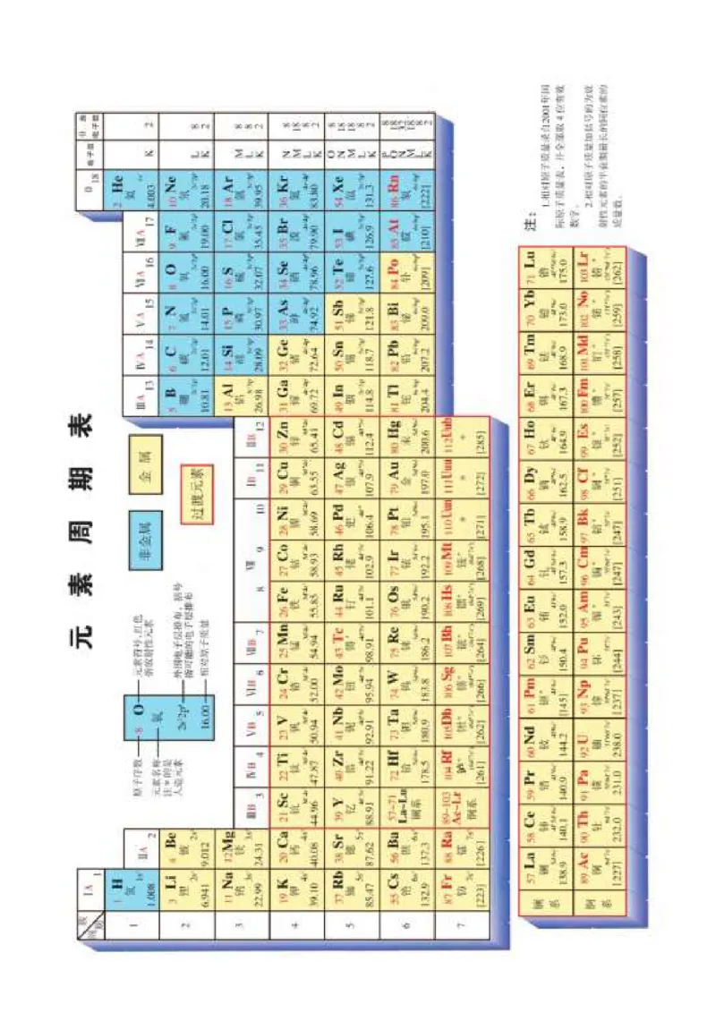苏教版高中化学选修2化学与技术_4-教培资料-26年最新资料-同步更新_初中高中教资_03科三专项（进去保存报考的学科即可）_02科三专项（笔记真题思维导图教学设计版本二）