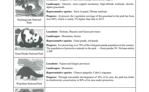 精品解析：2023年江苏省扬州市中考英语真题（原卷版）_中考真题_3.英语中考真题2015-2024年_2023中考英语真题7.20