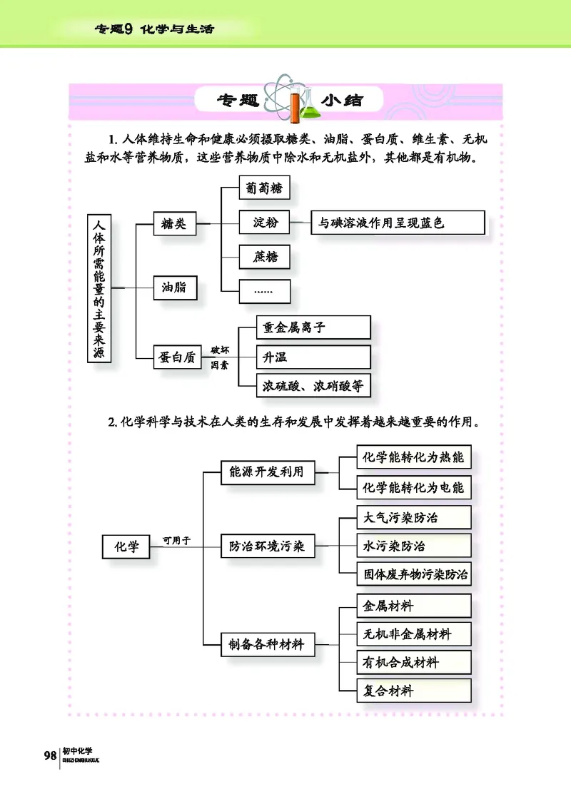科普版9年级化学下册高清教材_4-教培资料-26年最新资料-同步更新_初中高中教资_03科三专项（进去保存报考的学科即可）_02科三专项（笔记真题思维导图教学设计版本二）