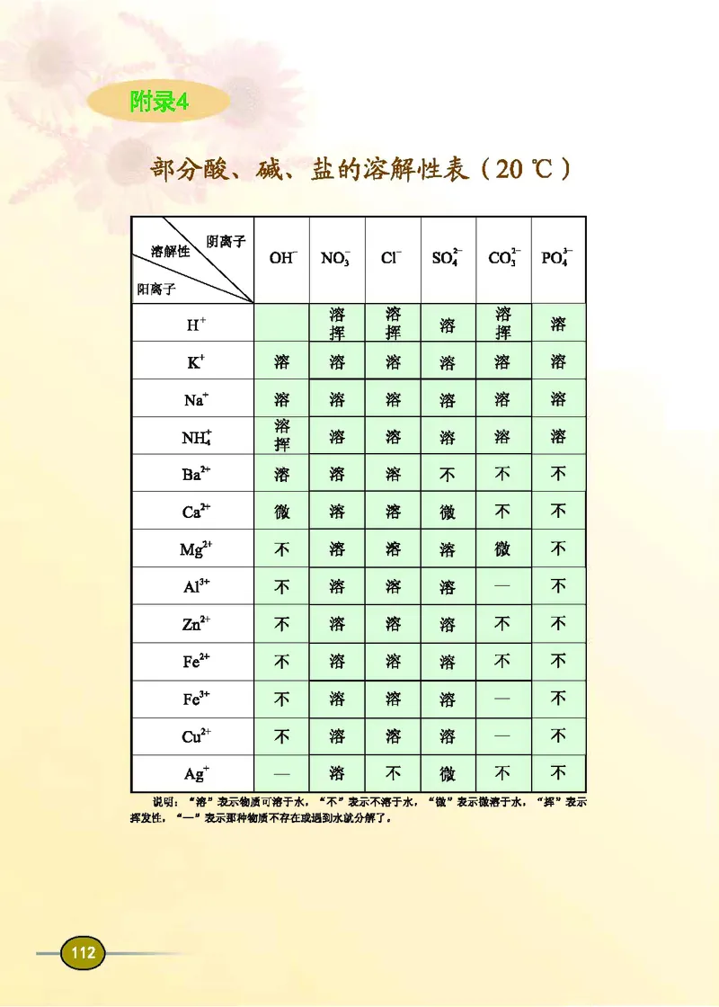 科普版9年级化学下册高清教材_4-教培资料-26年最新资料-同步更新_初中高中教资_03科三专项（进去保存报考的学科即可）_02科三专项（笔记真题思维导图教学设计版本二）