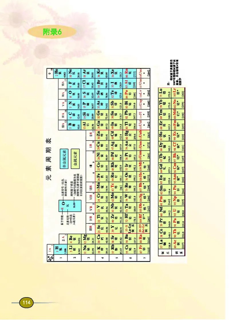 科普版9年级化学下册高清教材_4-教培资料-26年最新资料-同步更新_初中高中教资_03科三专项（进去保存报考的学科即可）_02科三专项（笔记真题思维导图教学设计版本二）