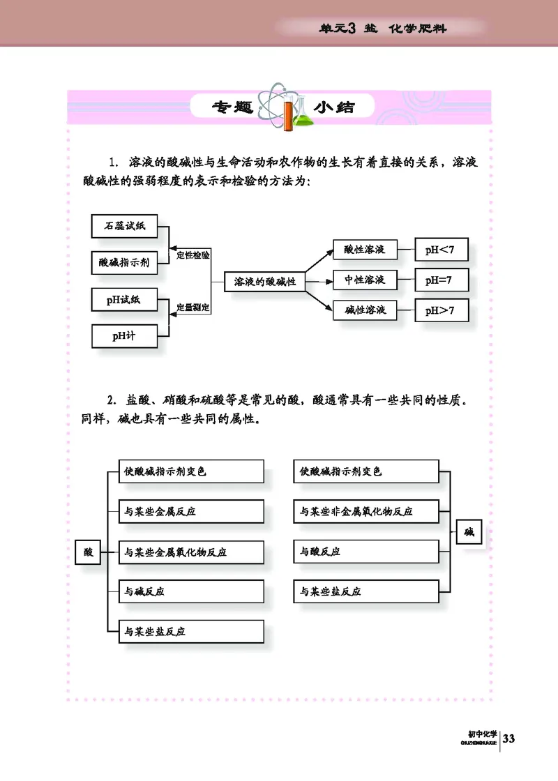 科普版9年级化学下册高清教材_4-教培资料-26年最新资料-同步更新_初中高中教资_03科三专项（进去保存报考的学科即可）_02科三专项（笔记真题思维导图教学设计版本二）