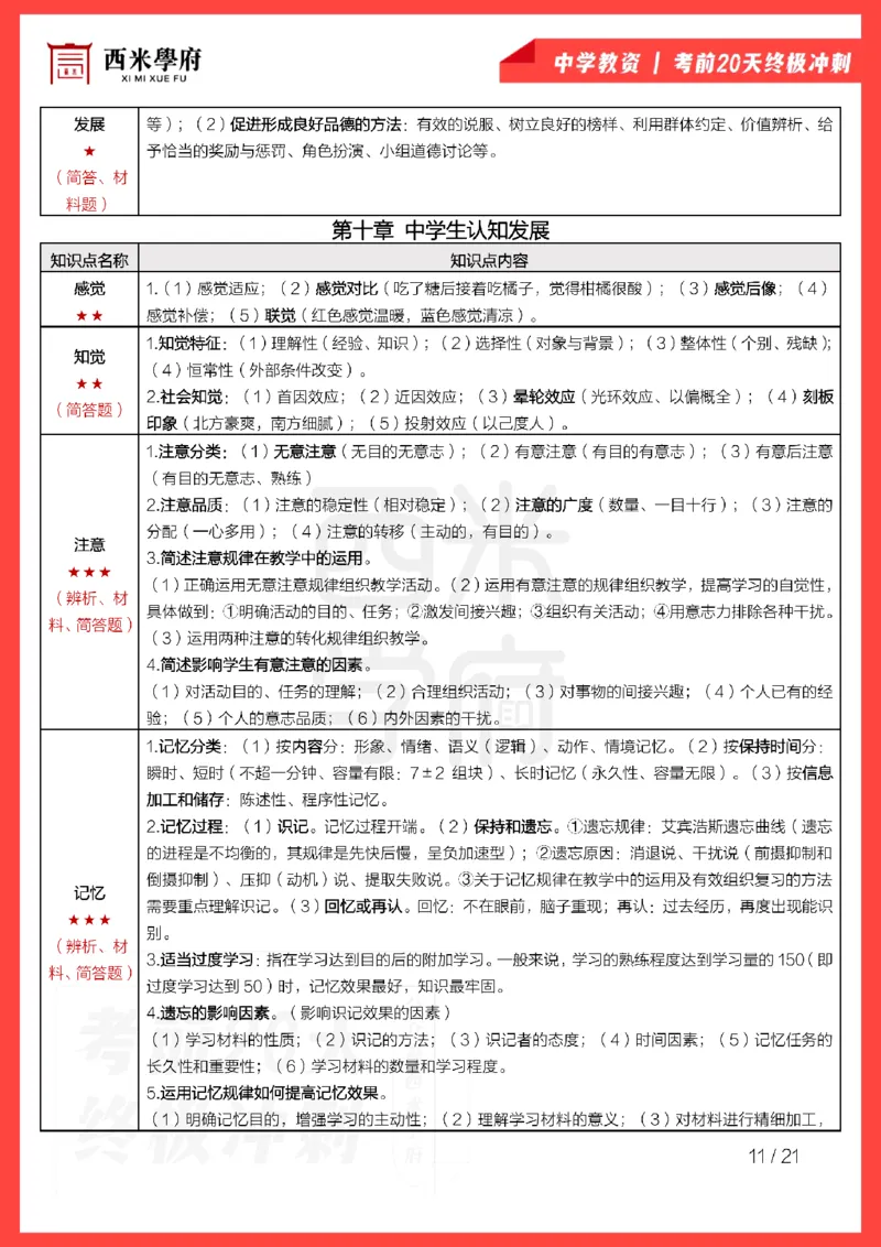 考前20天终极冲刺中学教育知识与能力_4-教培资料-26年最新资料-同步更新_科一科二电子资料合集中小幼（笔记真题知识点汇总等）文件多，按需保存_01西米合集