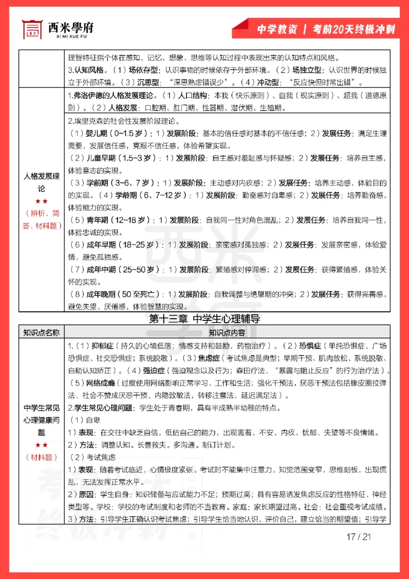 考前20天终极冲刺中学教育知识与能力_4-教培资料-26年最新资料-同步更新_科一科二电子资料合集中小幼（笔记真题知识点汇总等）文件多，按需保存_01西米合集