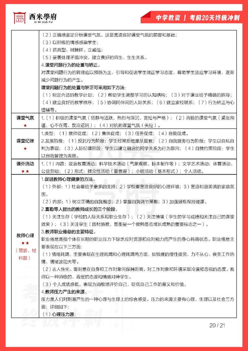 考前20天终极冲刺中学教育知识与能力_4-教培资料-26年最新资料-同步更新_科一科二电子资料合集中小幼（笔记真题知识点汇总等）文件多，按需保存_01西米合集