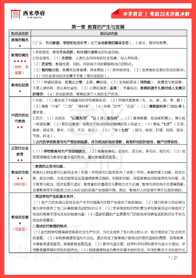考前20天终极冲刺中学教育知识与能力_4-教培资料-26年最新资料-同步更新_科一科二电子资料合集中小幼（笔记真题知识点汇总等）文件多，按需保存_01西米合集