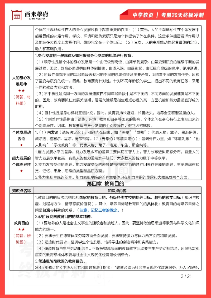 考前20天终极冲刺中学教育知识与能力_4-教培资料-26年最新资料-同步更新_科一科二电子资料合集中小幼（笔记真题知识点汇总等）文件多，按需保存_01西米合集