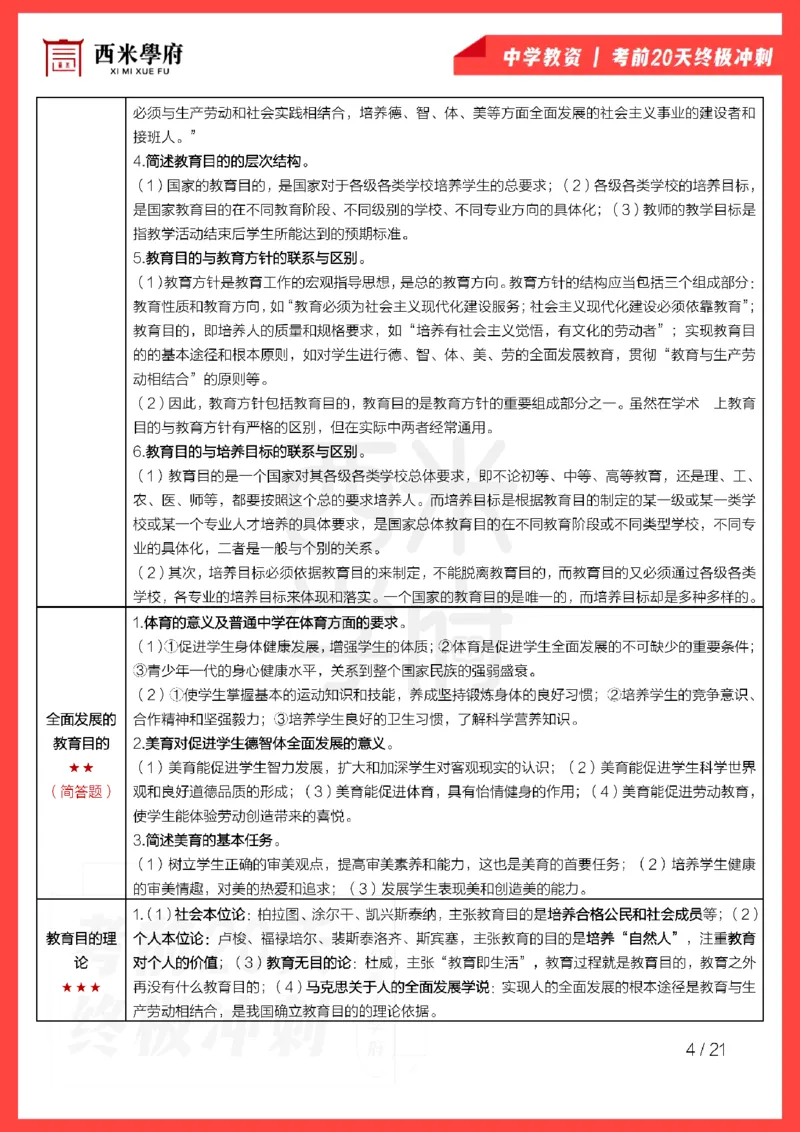 考前20天终极冲刺中学教育知识与能力_4-教培资料-26年最新资料-同步更新_科一科二电子资料合集中小幼（笔记真题知识点汇总等）文件多，按需保存_01西米合集