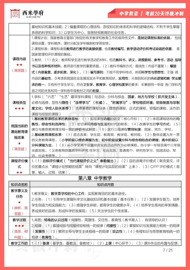 考前20天终极冲刺中学教育知识与能力_4-教培资料-26年最新资料-同步更新_科一科二电子资料合集中小幼（笔记真题知识点汇总等）文件多，按需保存_01西米合集