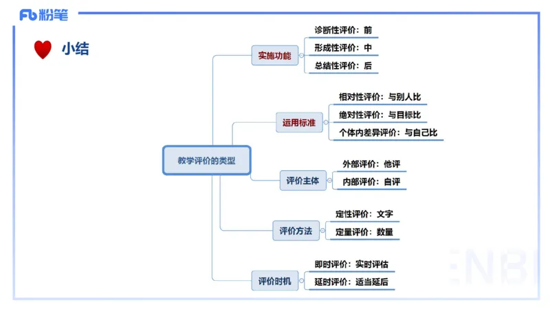 理论精讲15-教育教学知识与能力-李度_4-教培资料-26年最新资料-同步更新_小学教资_022025上FB小学系统班_0225上-教育知识与能力_2.理论精讲_讲义