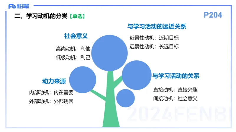 理论精讲15-教育教学知识与能力-李度_4-教培资料-26年最新资料-同步更新_小学教资_022025上FB小学系统班_0225上-教育知识与能力_2.理论精讲_讲义