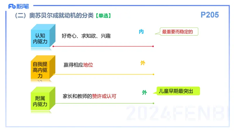 理论精讲15-教育教学知识与能力-李度_4-教培资料-26年最新资料-同步更新_小学教资_022025上FB小学系统班_0225上-教育知识与能力_2.理论精讲_讲义