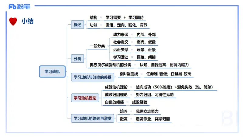 理论精讲15-教育教学知识与能力-李度_4-教培资料-26年最新资料-同步更新_小学教资_022025上FB小学系统班_0225上-教育知识与能力_2.理论精讲_讲义