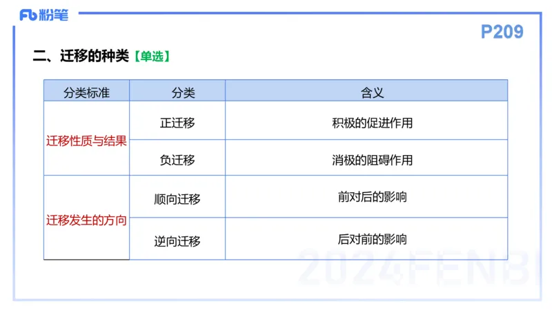 理论精讲15-教育教学知识与能力-李度_4-教培资料-26年最新资料-同步更新_小学教资_022025上FB小学系统班_0225上-教育知识与能力_2.理论精讲_讲义