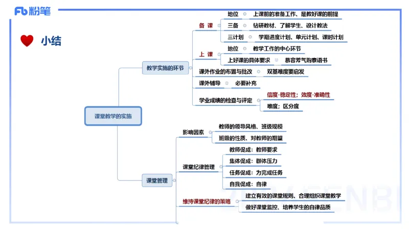 理论精讲15-教育教学知识与能力-李度_4-教培资料-26年最新资料-同步更新_小学教资_022025上FB小学系统班_0225上-教育知识与能力_2.理论精讲_讲义