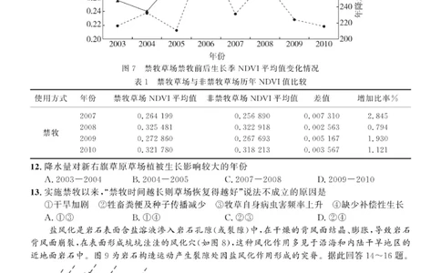 地理试题_2024届河北省高三大数据应用调研联合测评(Ⅳ)_2024届河北省高三大数据应用调研联合测评(Ⅳ)地理