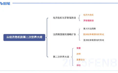 理论精讲23世界现代史3_4-教培资料-26年最新资料-同步更新_初中高中教资_03科三专项（进去保存报考的学科即可）_01科目三FB网课、三色速记手册、知识点导图等推荐_初中_讲义