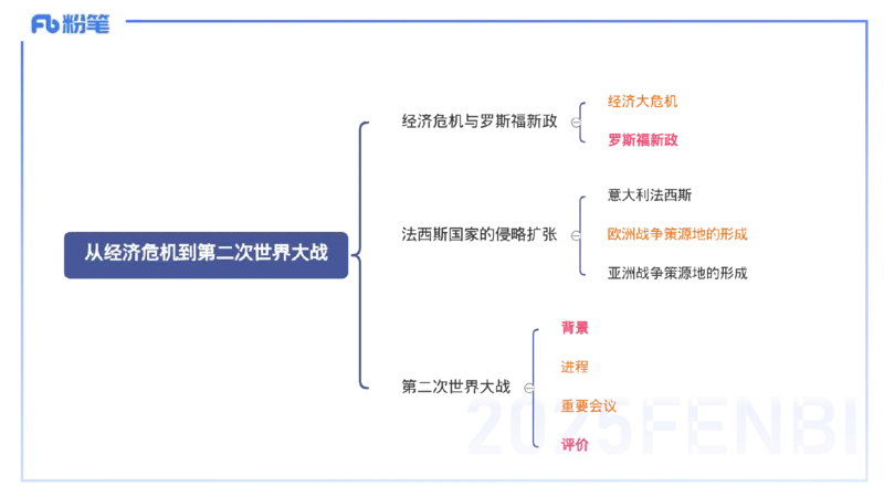 理论精讲23世界现代史3_4-教培资料-26年最新资料-同步更新_初中高中教资_03科三专项（进去保存报考的学科即可）_01科目三FB网课、三色速记手册、知识点导图等推荐_初中_讲义