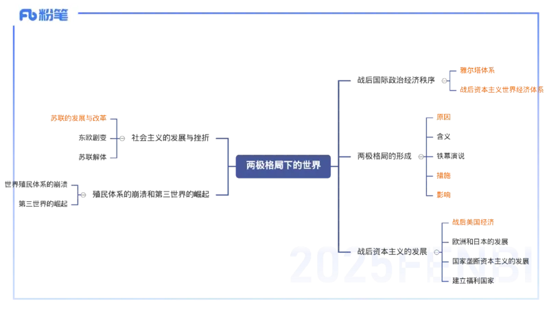 理论精讲23世界现代史3_4-教培资料-26年最新资料-同步更新_初中高中教资_03科三专项（进去保存报考的学科即可）_01科目三FB网课、三色速记手册、知识点导图等推荐_初中_讲义