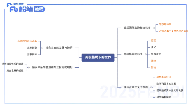 理论精讲23世界现代史3_4-教培资料-26年最新资料-同步更新_初中高中教资_03科三专项（进去保存报考的学科即可）_01科目三FB网课、三色速记手册、知识点导图等推荐_初中_讲义