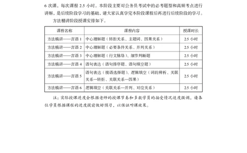 言语1公众号：上岸的资料_2026考公资料_（10）粉笔_2025粉笔国考省考980（课＋笔记）_粉笔980（25多省）_32025FB山东省考980系统班_1.全方法精讲_全笔记_全（6）言语