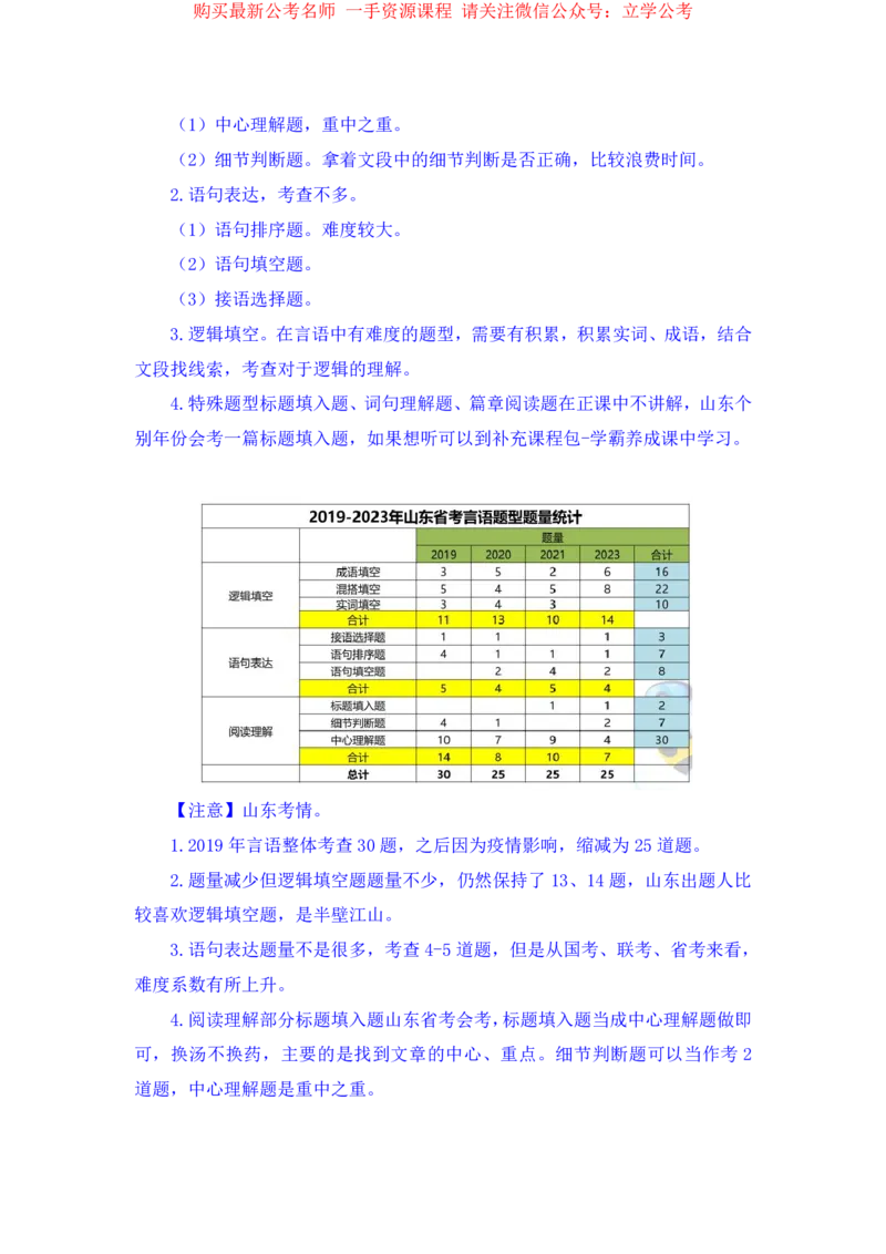 言语1公众号：上岸的资料_2026考公资料_（10）粉笔_2025粉笔国考省考980（课＋笔记）_粉笔980（25多省）_32025FB山东省考980系统班_1.全方法精讲_全笔记_全（6）言语
