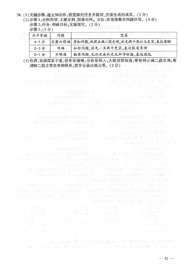 2025连云港中考道法历史真题及答案_2025全国各地《中考真题试卷及答案》_2025连云港中考真题及答案