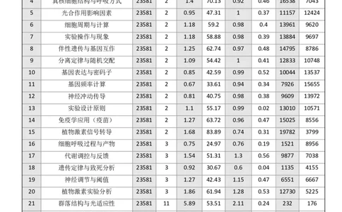 点石联考高三生物巩固卷A卷2025.12-_2025年12月_251221辽宁省点石联考2026届高三上学期12月联考考后巩固卷（全科）_高三生物A卷