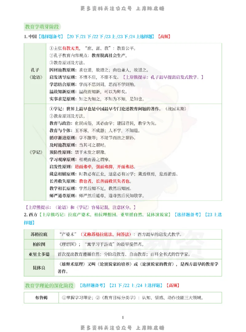 考前页纸小学教育教学知识与能力_4-教培资料-26年最新资料-同步更新_科一科二电子资料合集中小幼（笔记真题知识点汇总等）文件多，按需保存_各机构笔记合集（中小幼）推荐