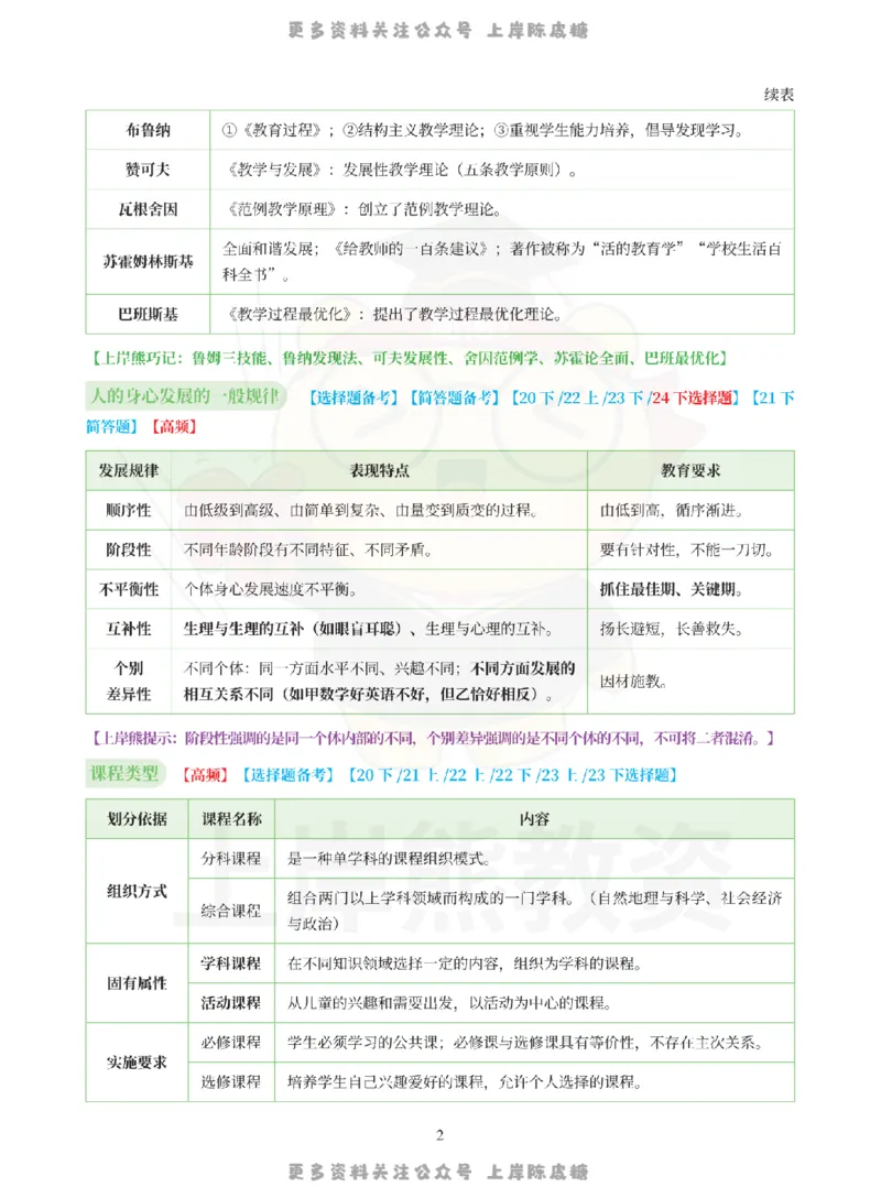 考前页纸小学教育教学知识与能力_4-教培资料-26年最新资料-同步更新_科一科二电子资料合集中小幼（笔记真题知识点汇总等）文件多，按需保存_各机构笔记合集（中小幼）推荐