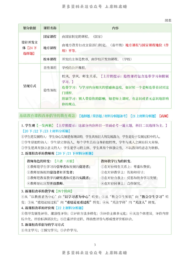 考前页纸小学教育教学知识与能力_4-教培资料-26年最新资料-同步更新_科一科二电子资料合集中小幼（笔记真题知识点汇总等）文件多，按需保存_各机构笔记合集（中小幼）推荐