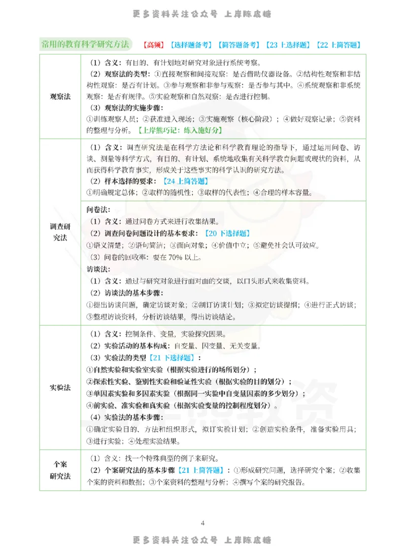 考前页纸小学教育教学知识与能力_4-教培资料-26年最新资料-同步更新_科一科二电子资料合集中小幼（笔记真题知识点汇总等）文件多，按需保存_各机构笔记合集（中小幼）推荐