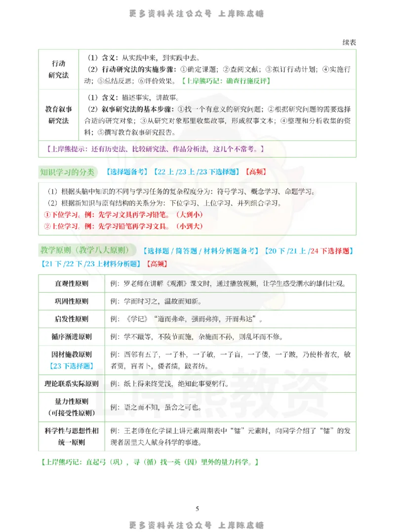 考前页纸小学教育教学知识与能力_4-教培资料-26年最新资料-同步更新_科一科二电子资料合集中小幼（笔记真题知识点汇总等）文件多，按需保存_各机构笔记合集（中小幼）推荐