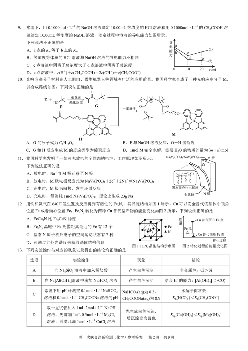 康德2024年重庆市普通高中学业水平选择性考试高三第一次联合诊断检测化学试题_2024届重庆一诊康德卷普通高等学校招生全国统一考试高三第一次联合诊断检测