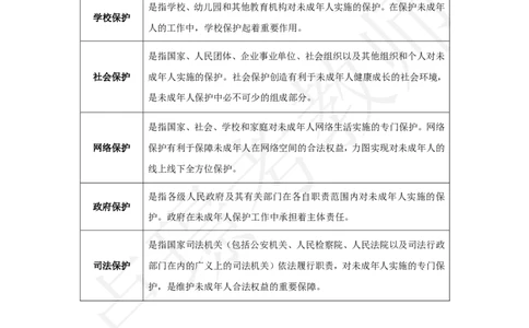 科一六大保护_4-教培资料-26年最新资料-同步更新_初中高中教资_2025下中学教资笔试_中学冲刺急救包_11.卢姨25下教资资料合集_25下：卢姨考前专题提分资料_科一专题资料