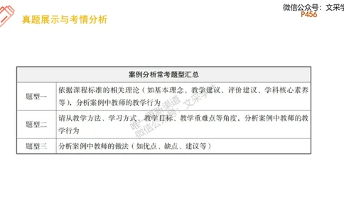 理论精讲26-案例分析（初中）-刘宝_4-教培资料-26年最新资料-同步更新_初中高中教资_03科三专项（进去保存报考的学科即可）_初中_初中美术-通关资料包_3.课程FB系统班课程