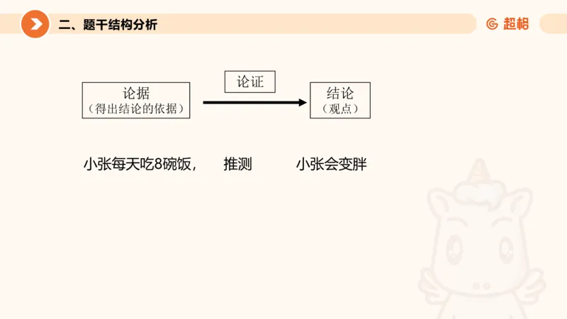 逻辑判断-加强削弱基础_2026考公资料_超格合集_公考-理论班2026超格行测申论（六合一）理论实战班_判断推理理论实战班程意&义恒_课件