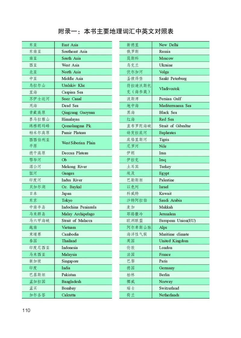 鲁教版6年级地理下册高清教材_4-教培资料-26年最新资料-同步更新_初中高中教资_03科三专项（进去保存报考的学科即可）_02科三专项（笔记真题思维导图教学设计版本二）