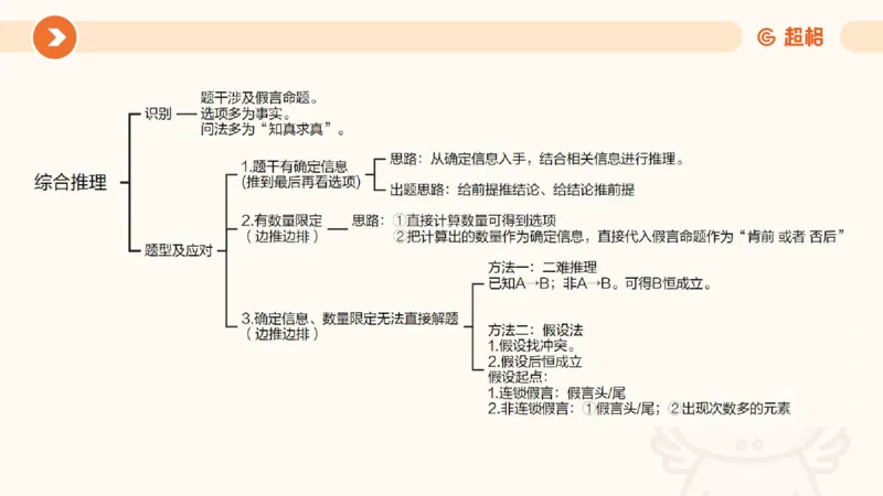 专项刷题二_2026考公资料_超格合集_公考-夸夸刷2026超格行测+申论（五合一）夸夸刷刷题营_判断推理_判断推理_课件