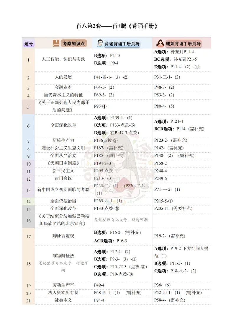 Plus版@研途可期-肖八第2套选择题精解_2026考公资料_（49）政治理论合集_政治理论合集_2025考研政治pdf（笔记）_肖秀荣考研政治_25肖秀荣《八套卷》+浓缩背诵合集_肖八Plus版本
