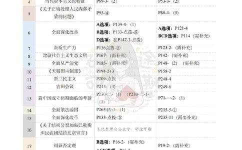 Plus版@研途可期-肖八第2套选择题精解_2026考公资料_（49）政治理论合集_政治理论合集_2025考研政治pdf（笔记）_肖秀荣考研政治_25肖秀荣《八套卷》+浓缩背诵合集_肖八Plus版本