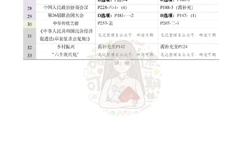 Plus版@研途可期-肖八第2套选择题精解_2026考公资料_（49）政治理论合集_政治理论合集_2025考研政治pdf（笔记）_肖秀荣考研政治_25肖秀荣《八套卷》+浓缩背诵合集_肖八Plus版本