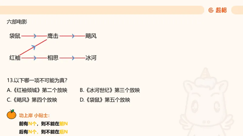 一拖N_2026考公资料_超格合集_公考-理论班2026超格行测申论（六合一）理论实战班_判断推理理论实战班程意&义恒_课件