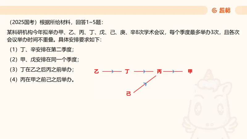 一拖N_2026考公资料_超格合集_公考-理论班2026超格行测申论（六合一）理论实战班_判断推理理论实战班程意&义恒_课件