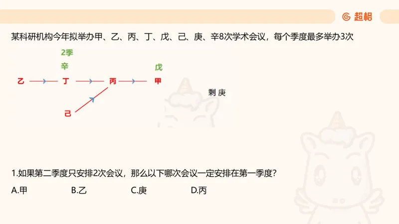 一拖N_2026考公资料_超格合集_公考-理论班2026超格行测申论（六合一）理论实战班_判断推理理论实战班程意&义恒_课件