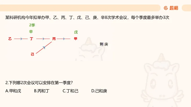 一拖N_2026考公资料_超格合集_公考-理论班2026超格行测申论（六合一）理论实战班_判断推理理论实战班程意&义恒_课件