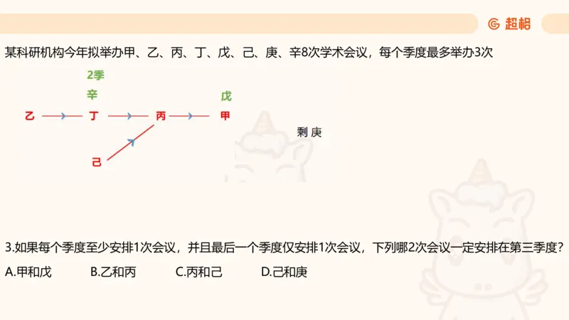 一拖N_2026考公资料_超格合集_公考-理论班2026超格行测申论（六合一）理论实战班_判断推理理论实战班程意&义恒_课件
