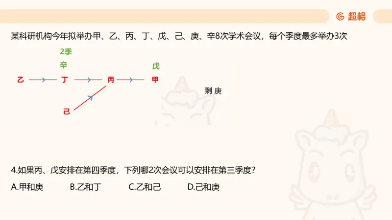 一拖N_2026考公资料_超格合集_公考-理论班2026超格行测申论（六合一）理论实战班_判断推理理论实战班程意&义恒_课件
