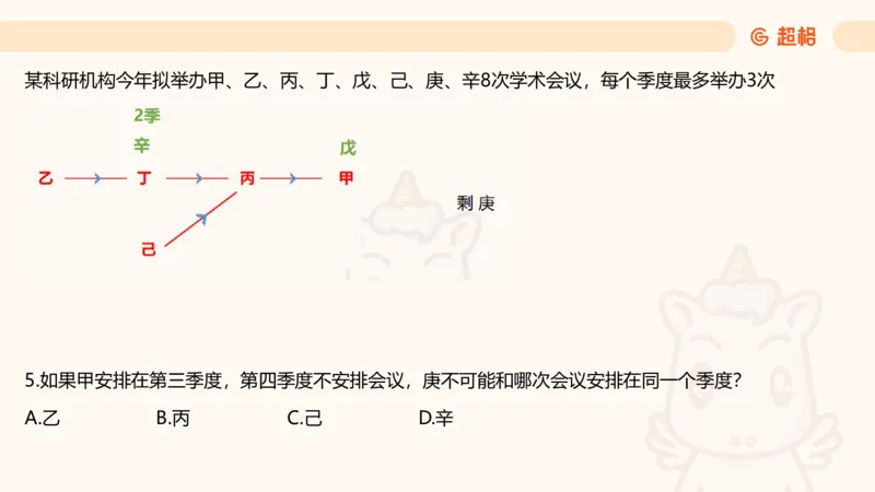 一拖N_2026考公资料_超格合集_公考-理论班2026超格行测申论（六合一）理论实战班_判断推理理论实战班程意&义恒_课件