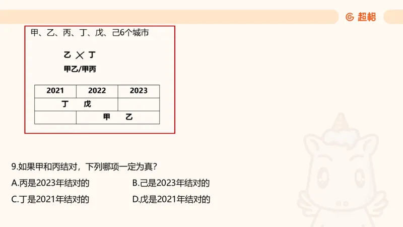 一拖N_2026考公资料_超格合集_公考-理论班2026超格行测申论（六合一）理论实战班_判断推理理论实战班程意&义恒_课件